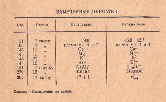 Не замеченные в списках. Список опечаток. Лист опечаток в книге. Замеченные опечатки в книге. Список опечаток в конце книги.