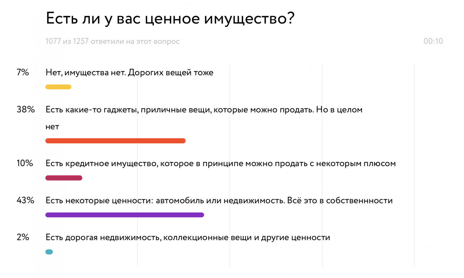 Платное прохождение опросов и тестов для детей 11 лет