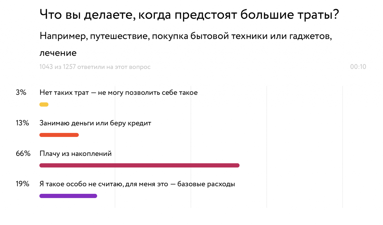 что делать занимаюсь с девушкой сексом и не могу кончить фото 82