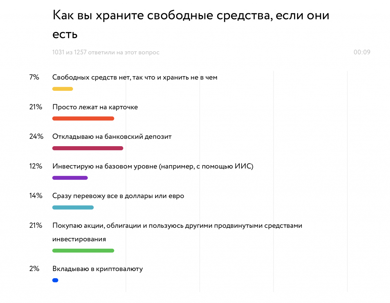 опрос о мужчин о размере груди фото 89